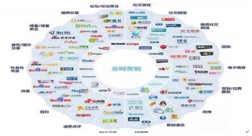 东西部网络推广共舞 精准基建领潮企业的策略心法