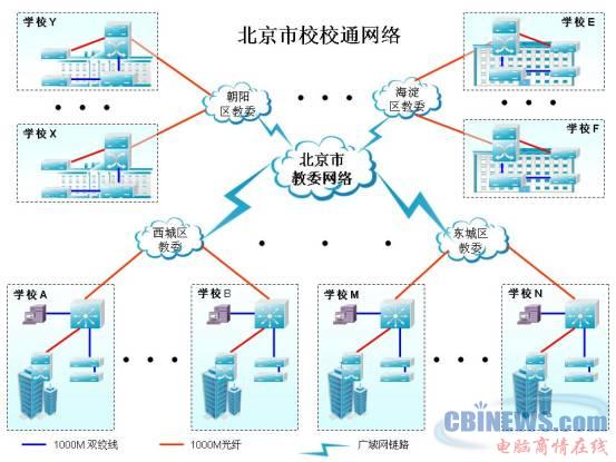 锐捷&ldquo;绿色环保校园网&rdquo;解决方案